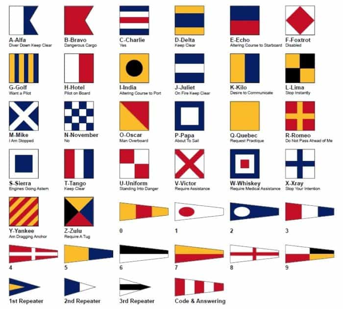 C Nautical / Boat Naval Signal Flag 15" X 15" 100% Cotton – Marine Code 