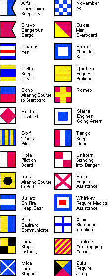 International Code Flags Or Signaling Flags