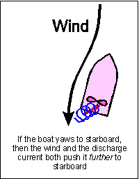 Station keeping head to wind
