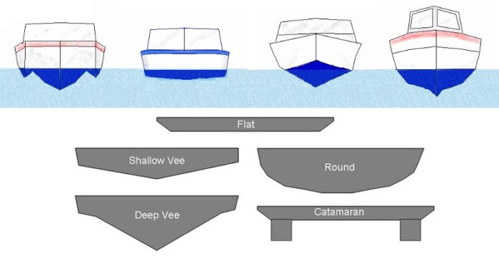 deep v vs catamaran
