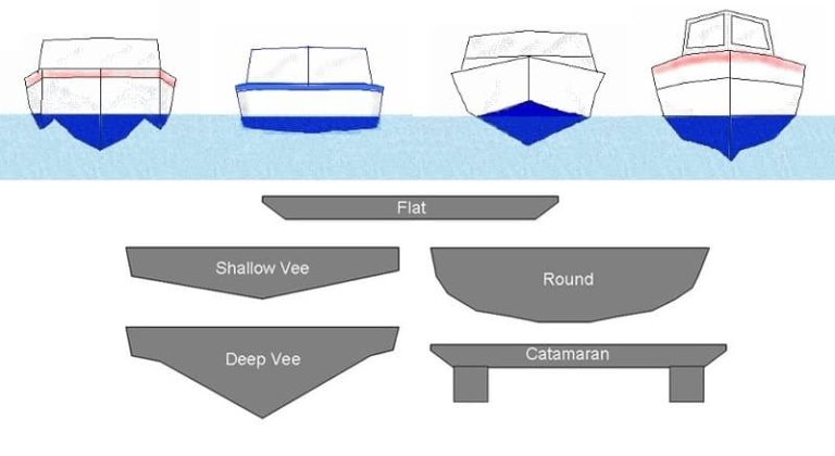 tunnel hull vs catamaran
