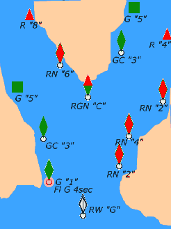 boating safety course navigation chart graphic