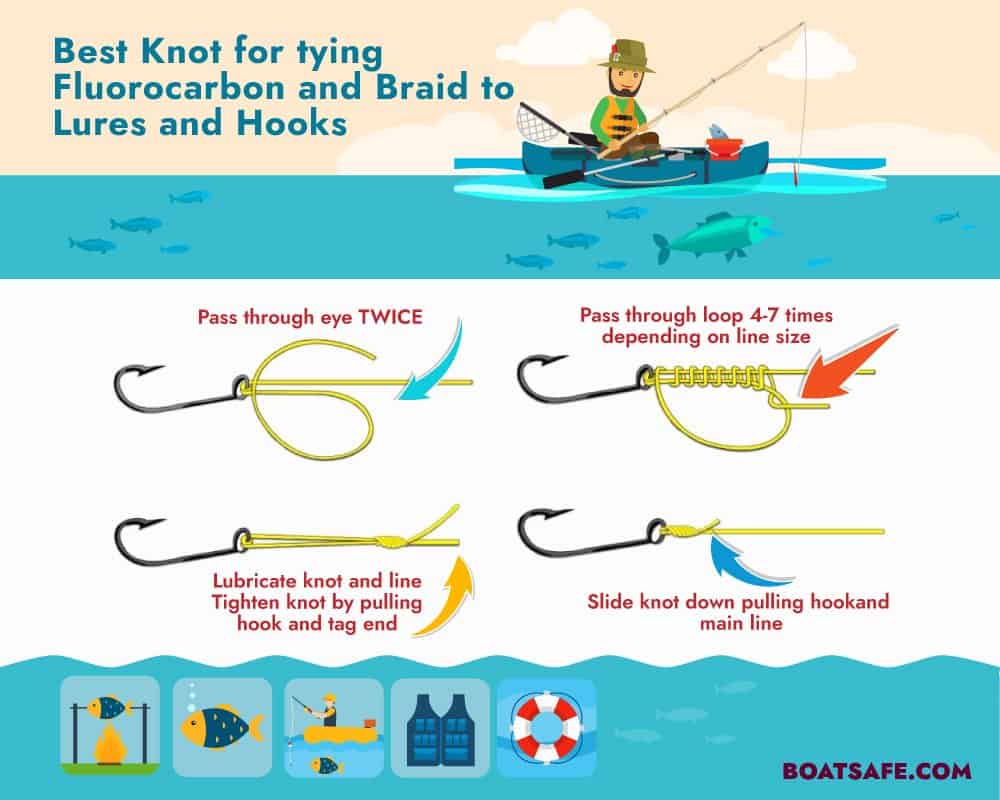 Best Fishing Knots That You Can't Live Without