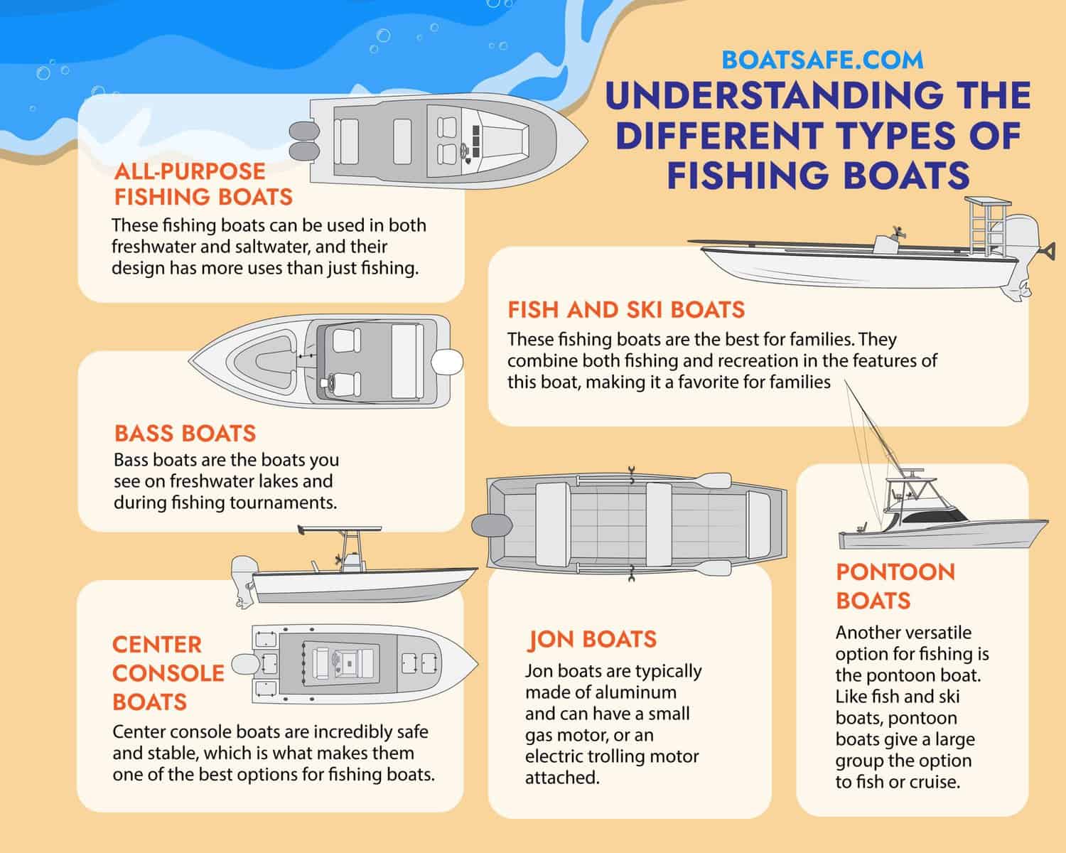 Reviewing the Best Fishing Boats of 2024