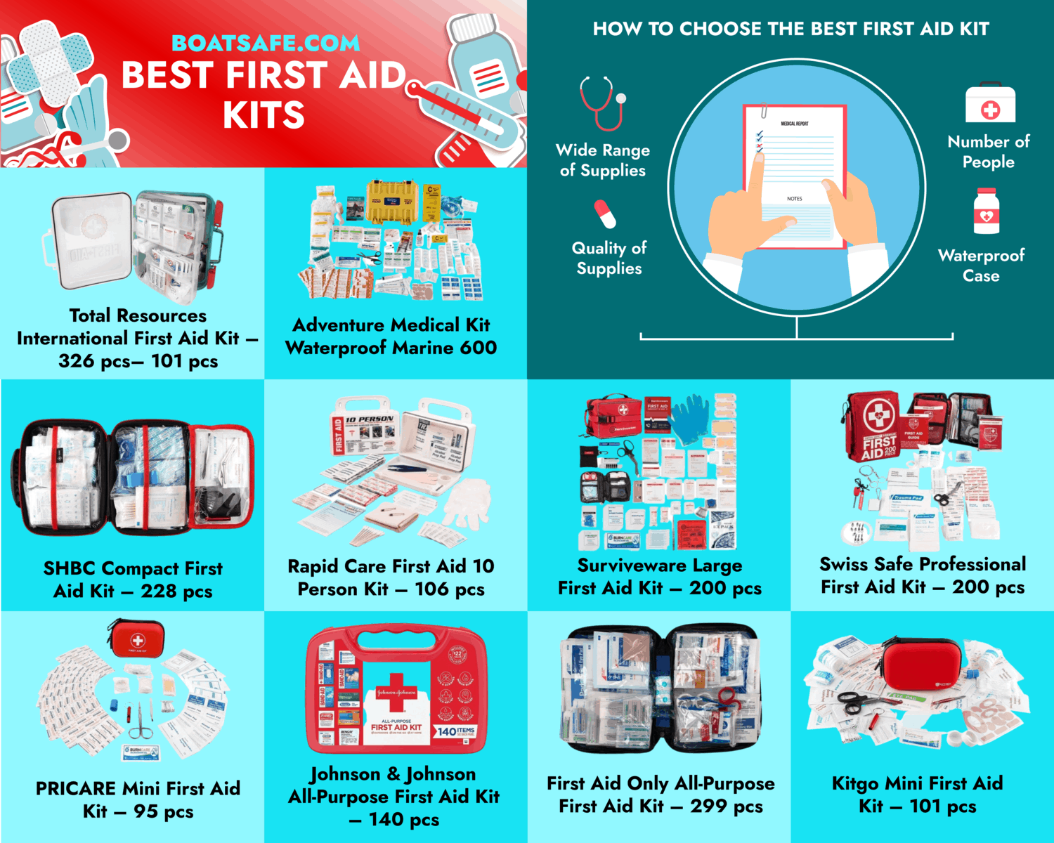 Best First Aid Kits of 2022