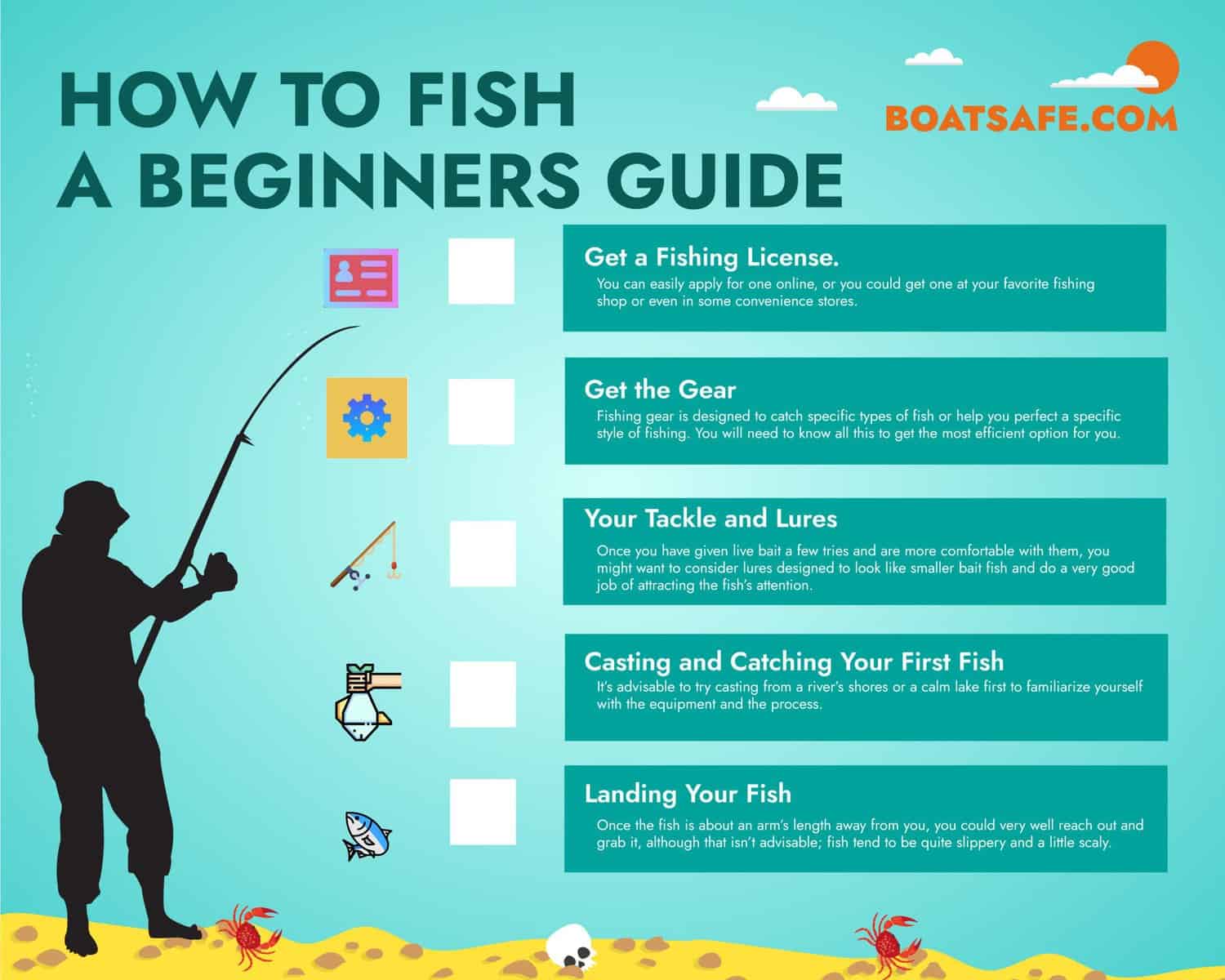 FISHING GUIDE FOR BEGINNERS: Beginner guide book on how to fish