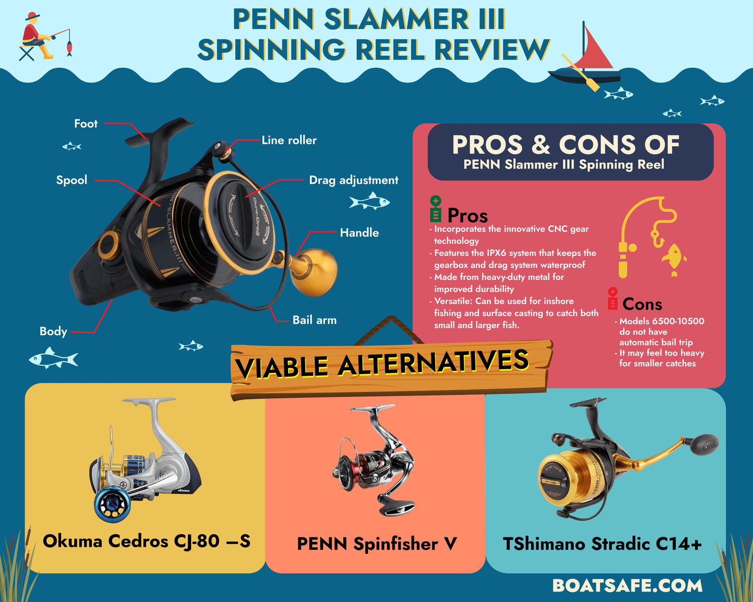 Penn-Slammer III