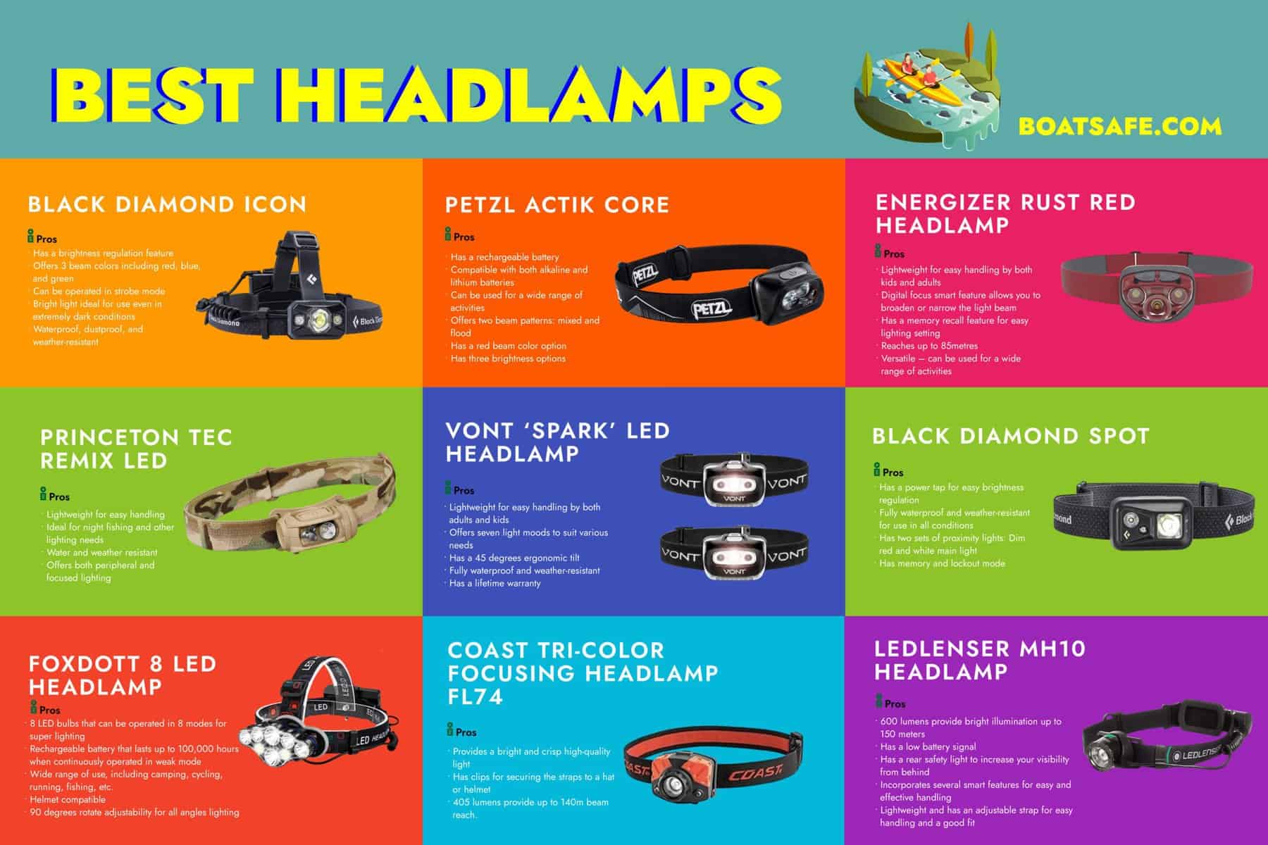SXZ 2021 Wide Beam LED Headlamps, Lightweight, Weatherproof, 40 high Light LED Lights, Camping, Running, Hiking, Reading and Outdoor Headlamps 