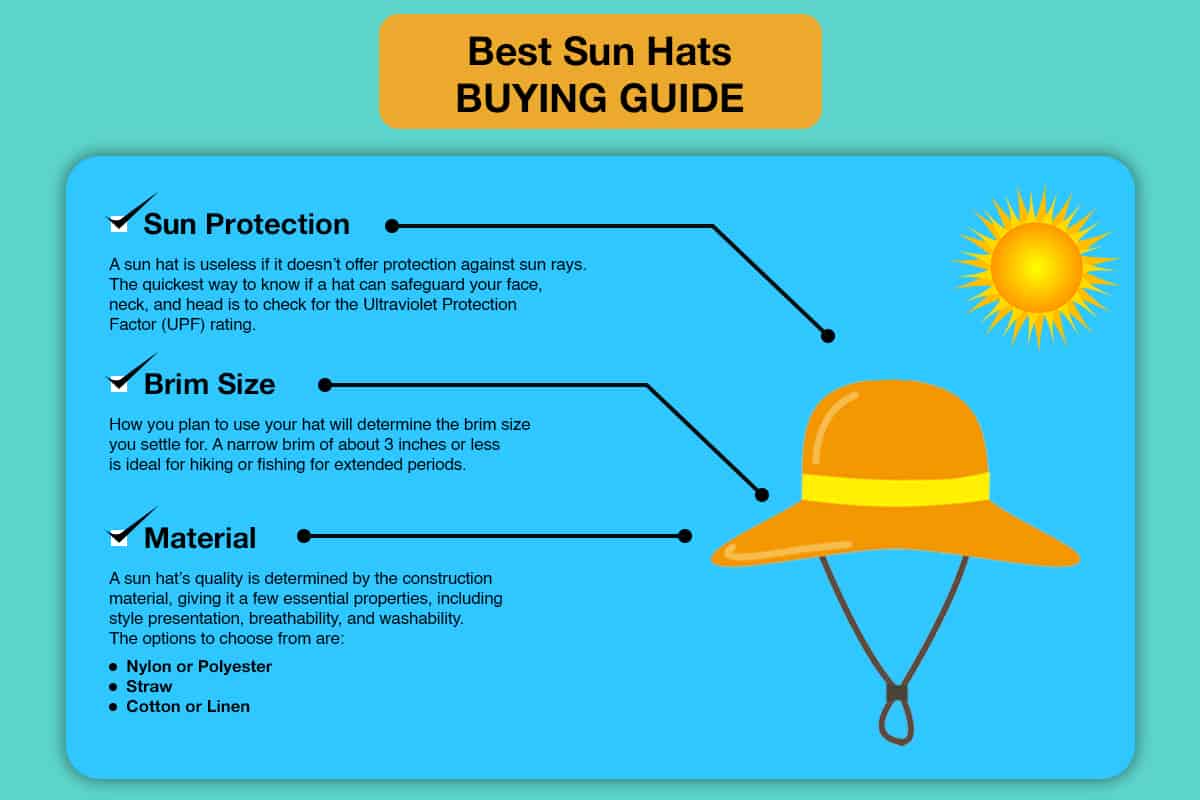 https://www.boatsafe.com/wp-content/uploads/2021/10/best-sun-hats-buying-guide.jpg